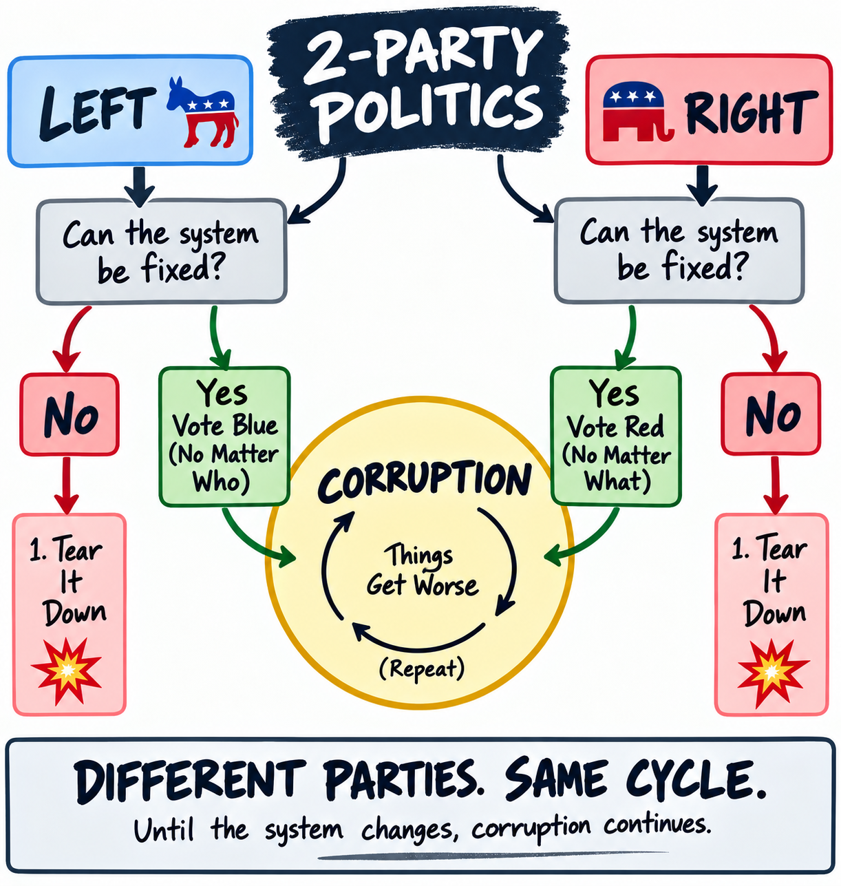 A new party is inevitable.